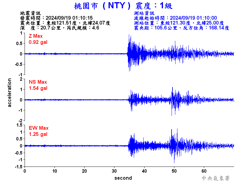 圖1