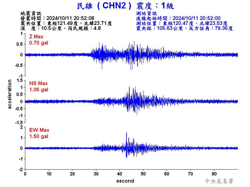 圖1