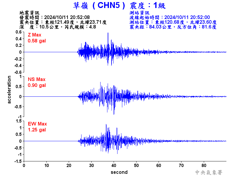 圖1