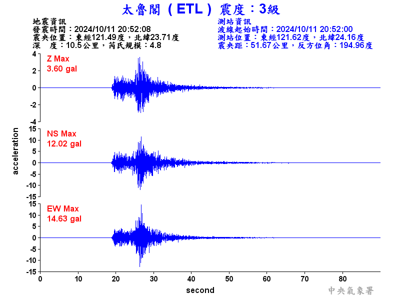 圖1