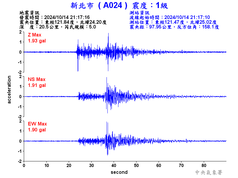 圖1