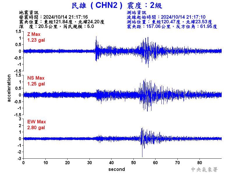 圖1