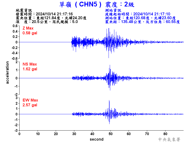 圖1