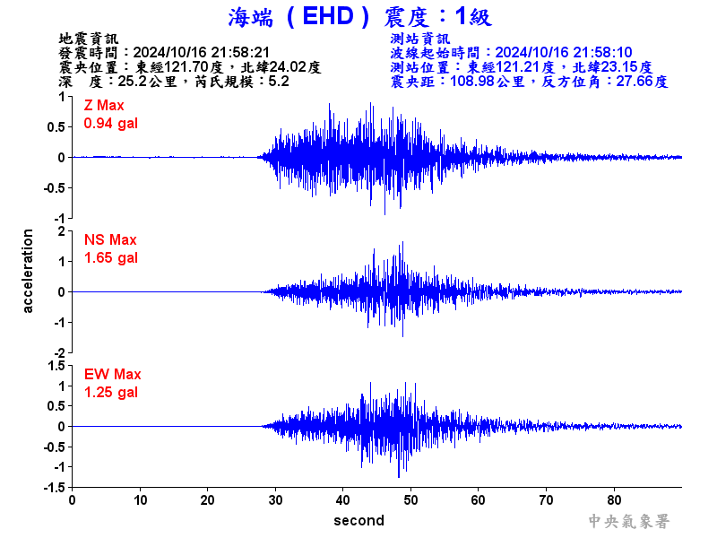 圖1