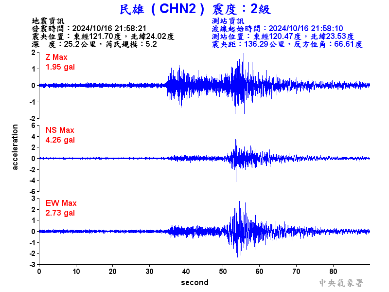 圖1