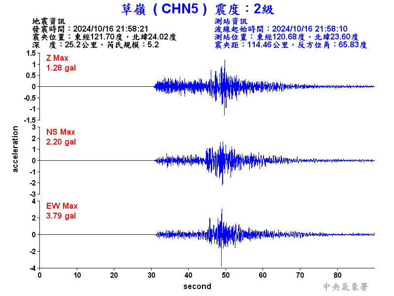 圖1