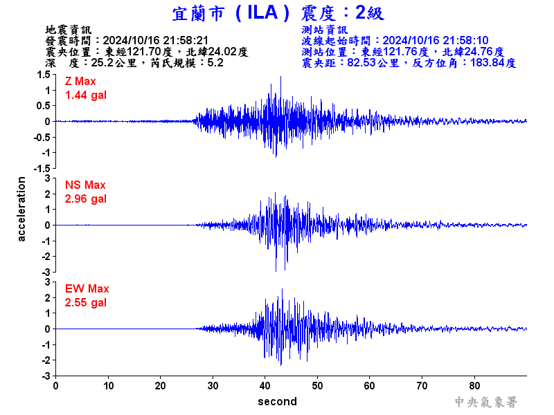 圖1