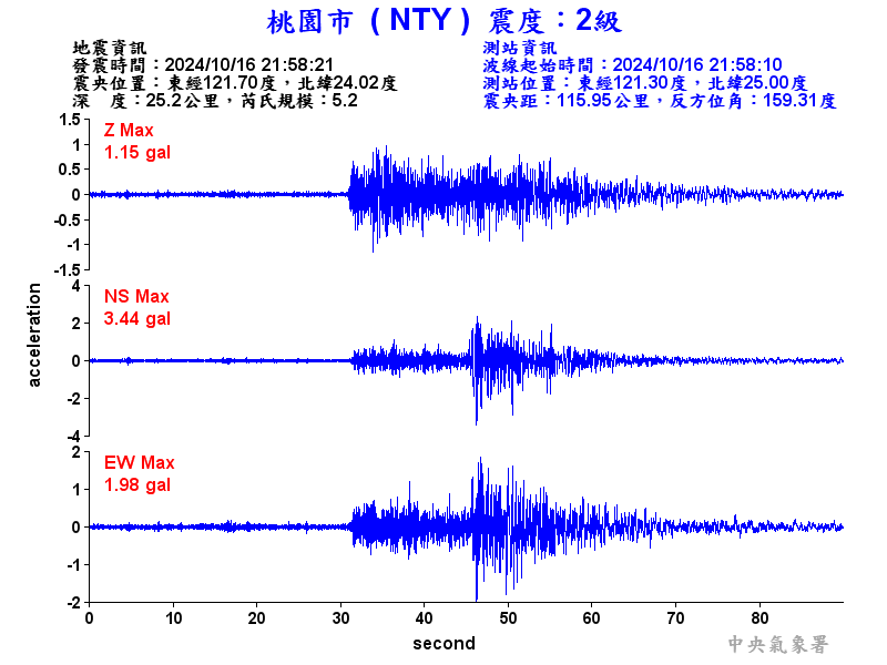 圖1