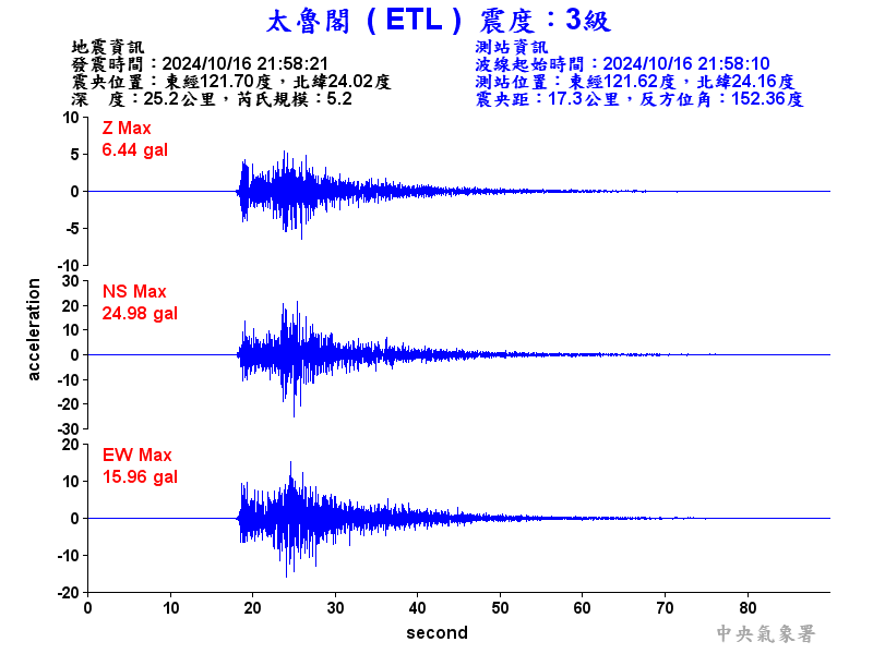 圖1