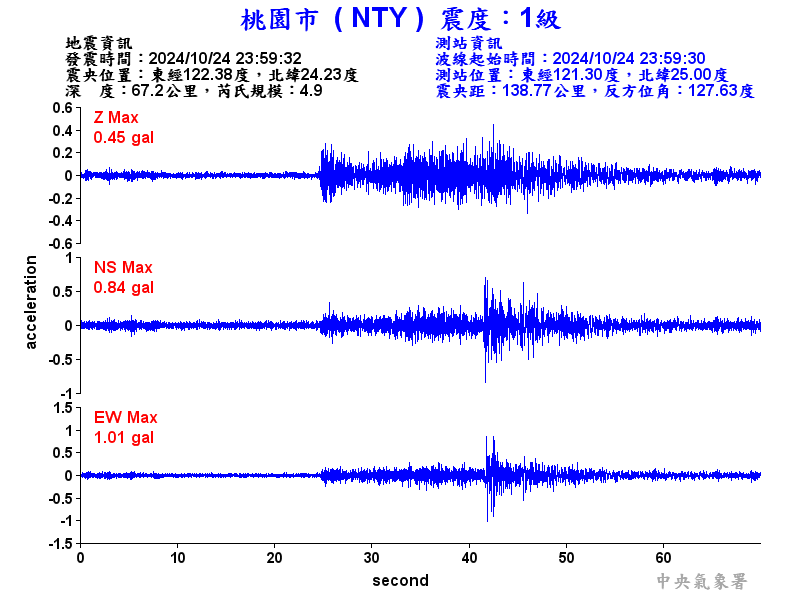 圖1