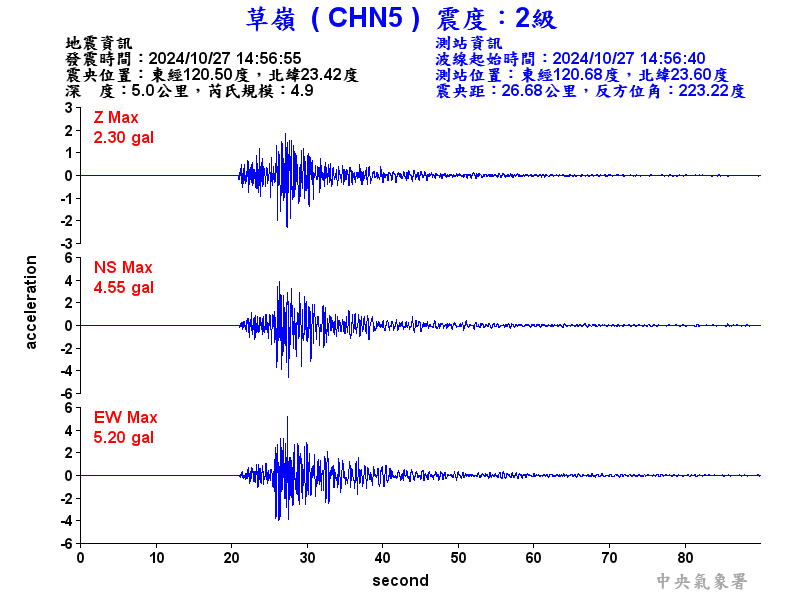 圖1