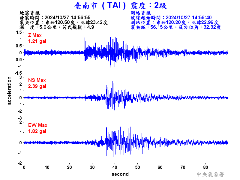 圖1