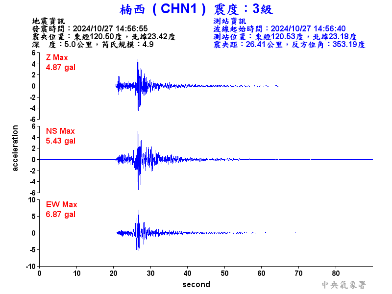 圖1