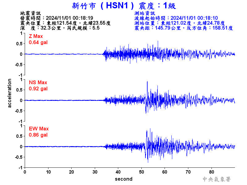 圖1