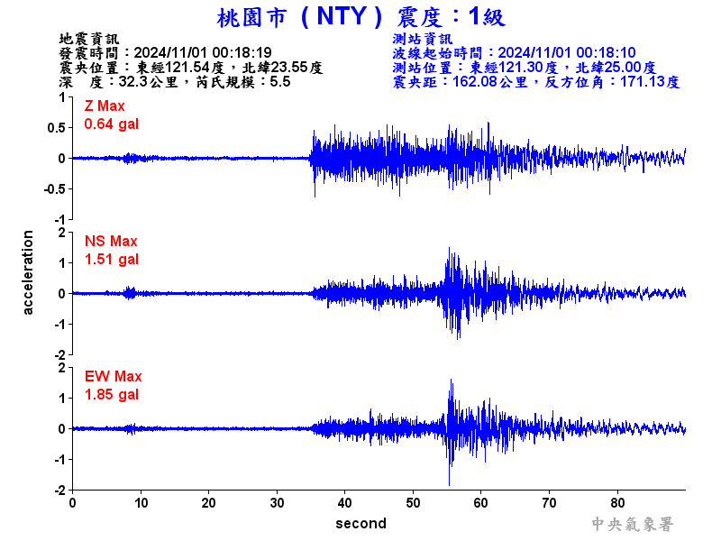 圖1