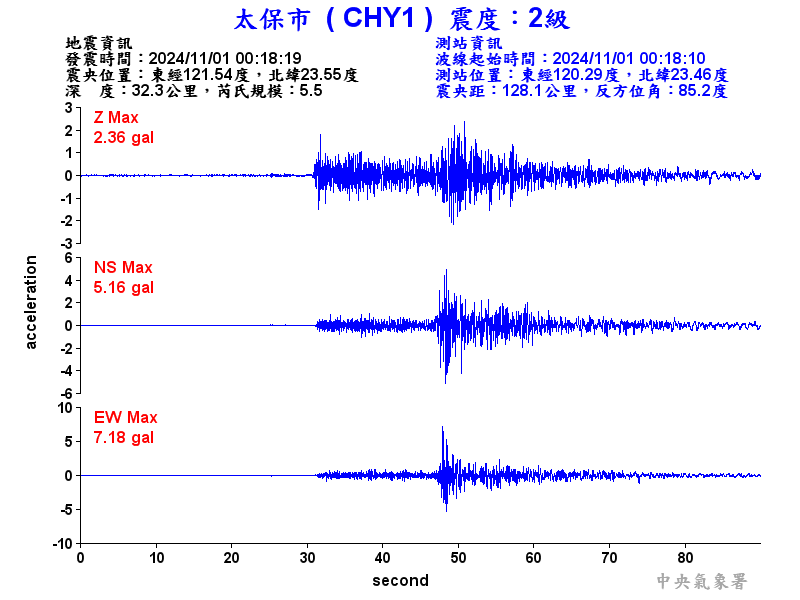 圖1