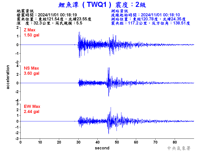 圖1